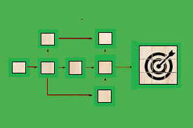 Category Managment Basics Part2